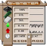 Siderado Small A for SysMeter 2