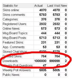 1 millionth download