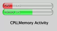 CPU,Memory Activity